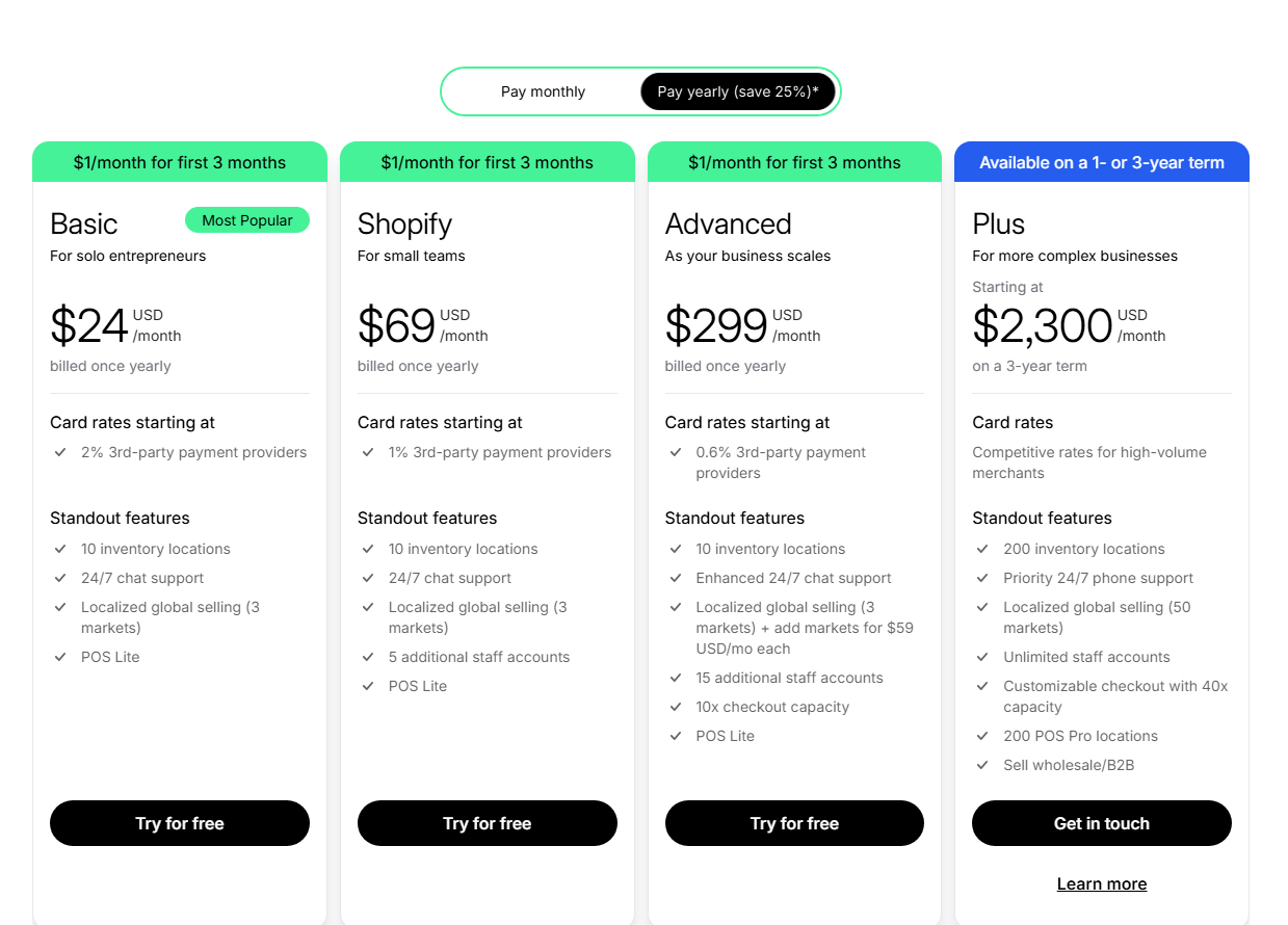 shopify pricing